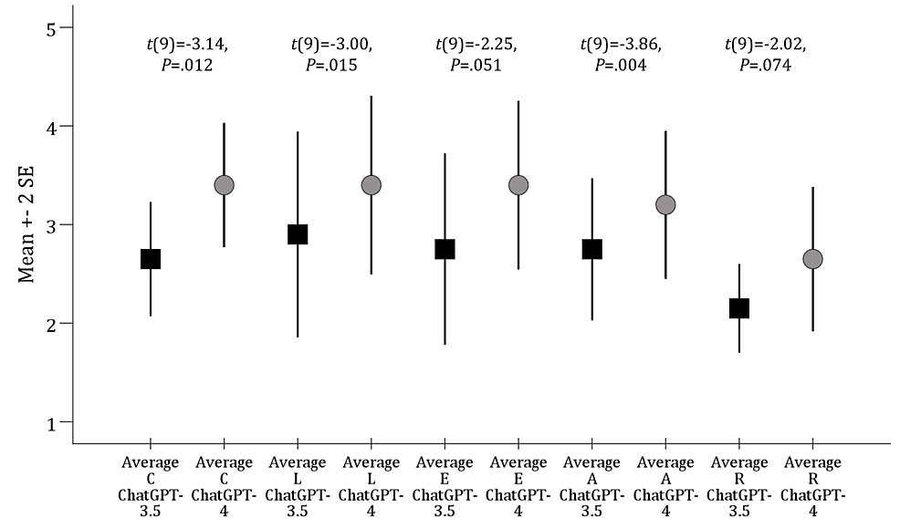 A: Elemental composition of the analysed gold objects plotted on the