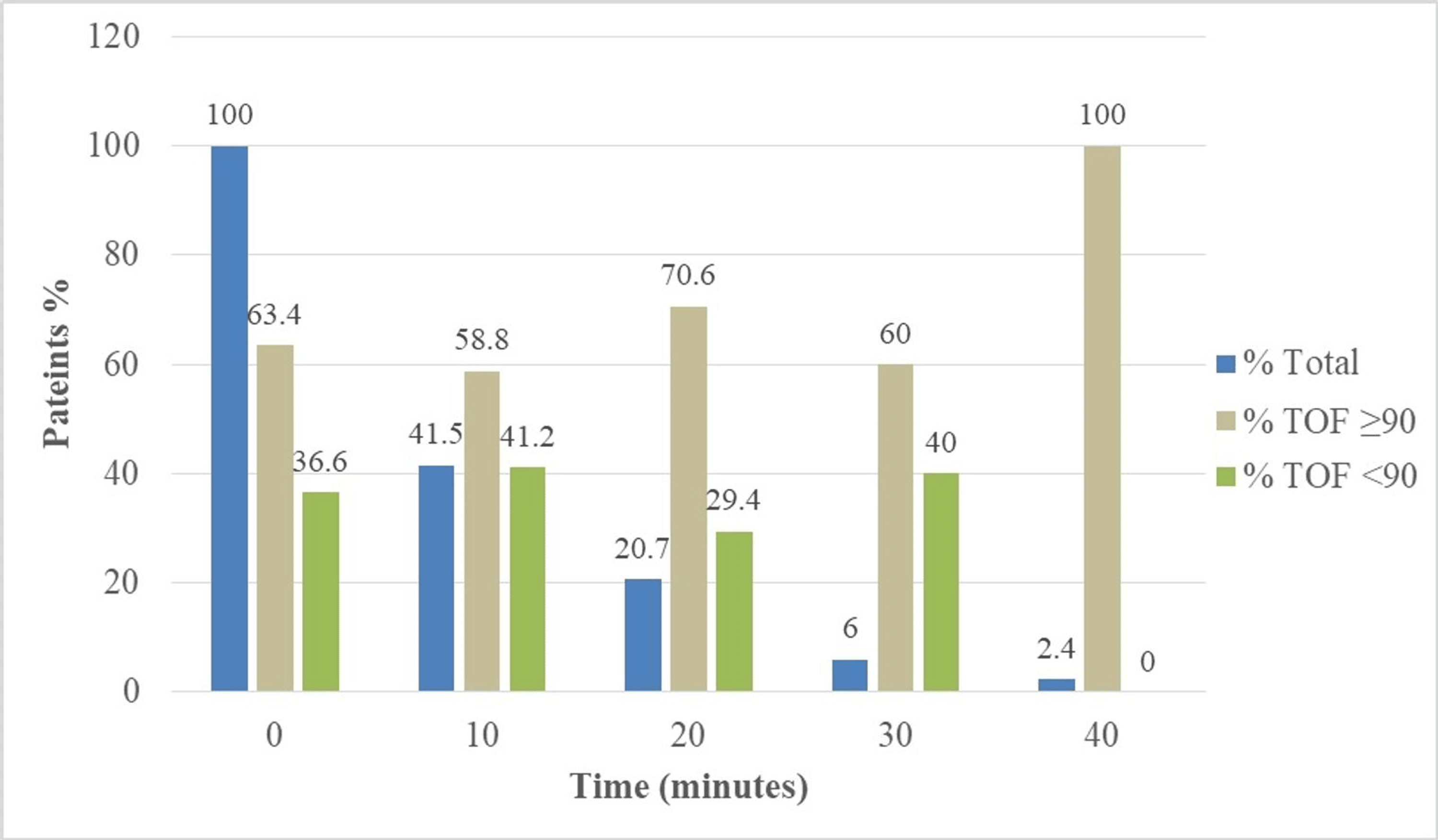 Residual Neuromuscular Blockade And Postoperative Pulmonary ...