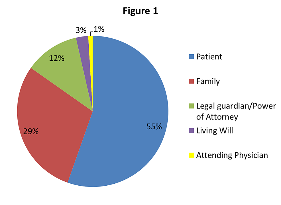 Cureus Characteristics And Outcomes Of Patients With Partial Do