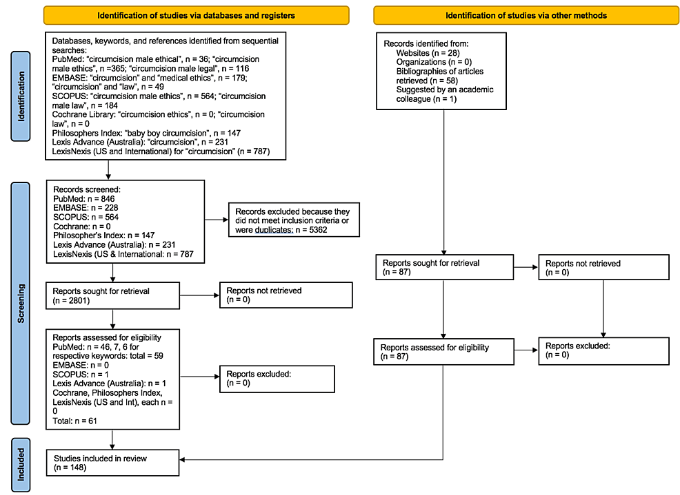 Neonatal Male Circumcision: Clearly Beneficial for Public Health or an ...