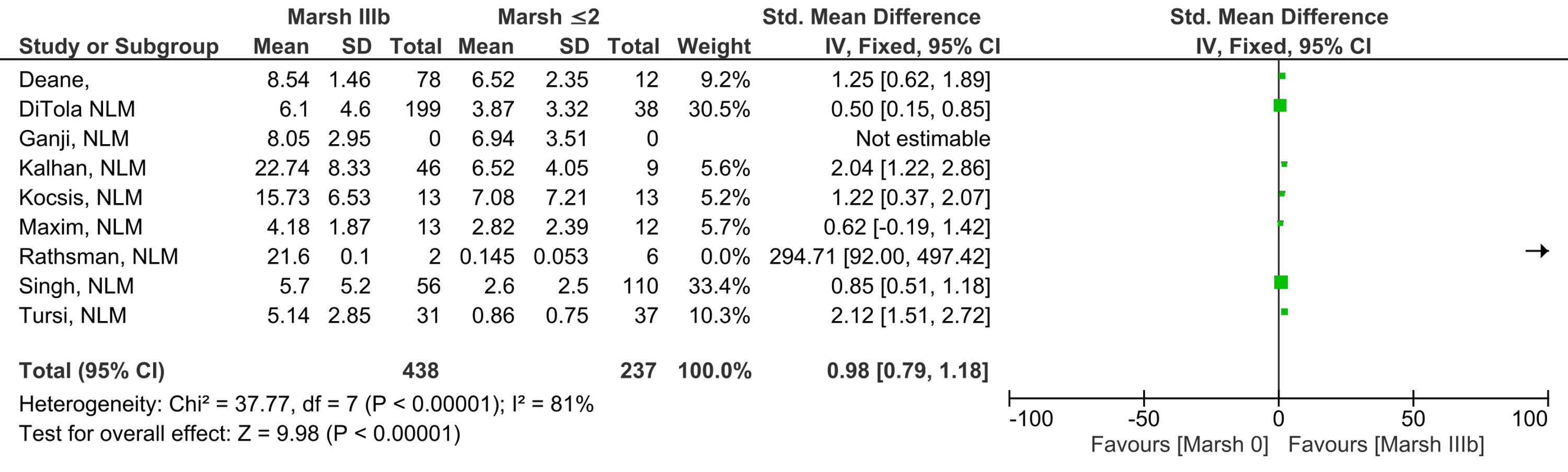Cureus The Correlation Between Serum Antitissue Transglutaminase