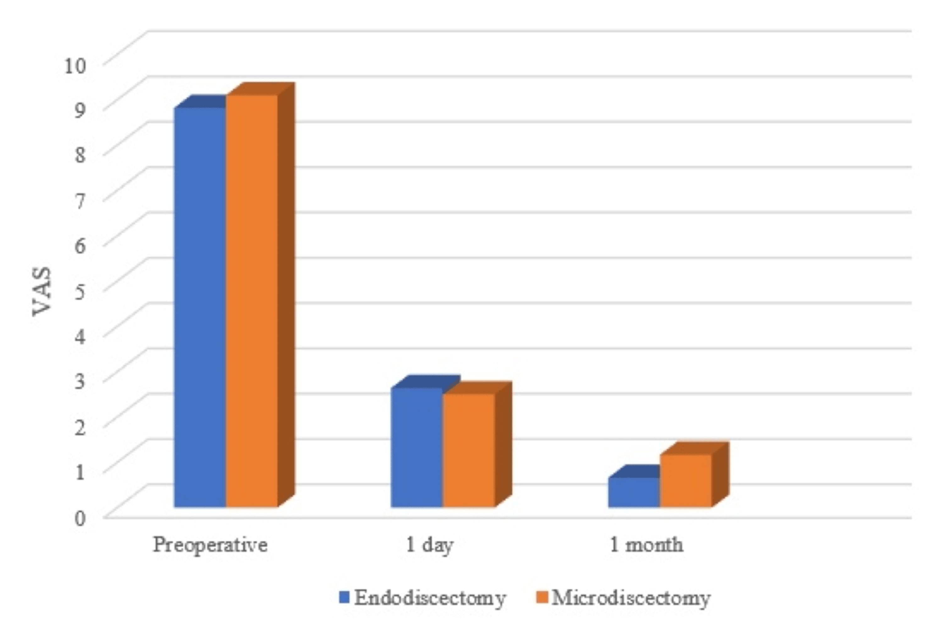 Feasibility of Endoscopic Lumbar Discectomy in a Remote Government