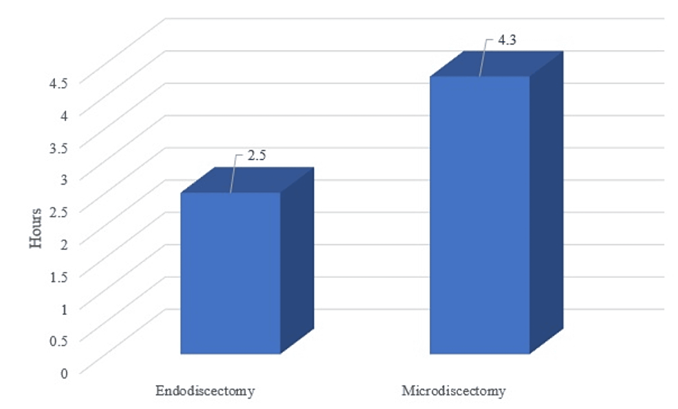 Feasibility of Endoscopic Lumbar Discectomy in a Remote Government Hospital in Thailand A Cost