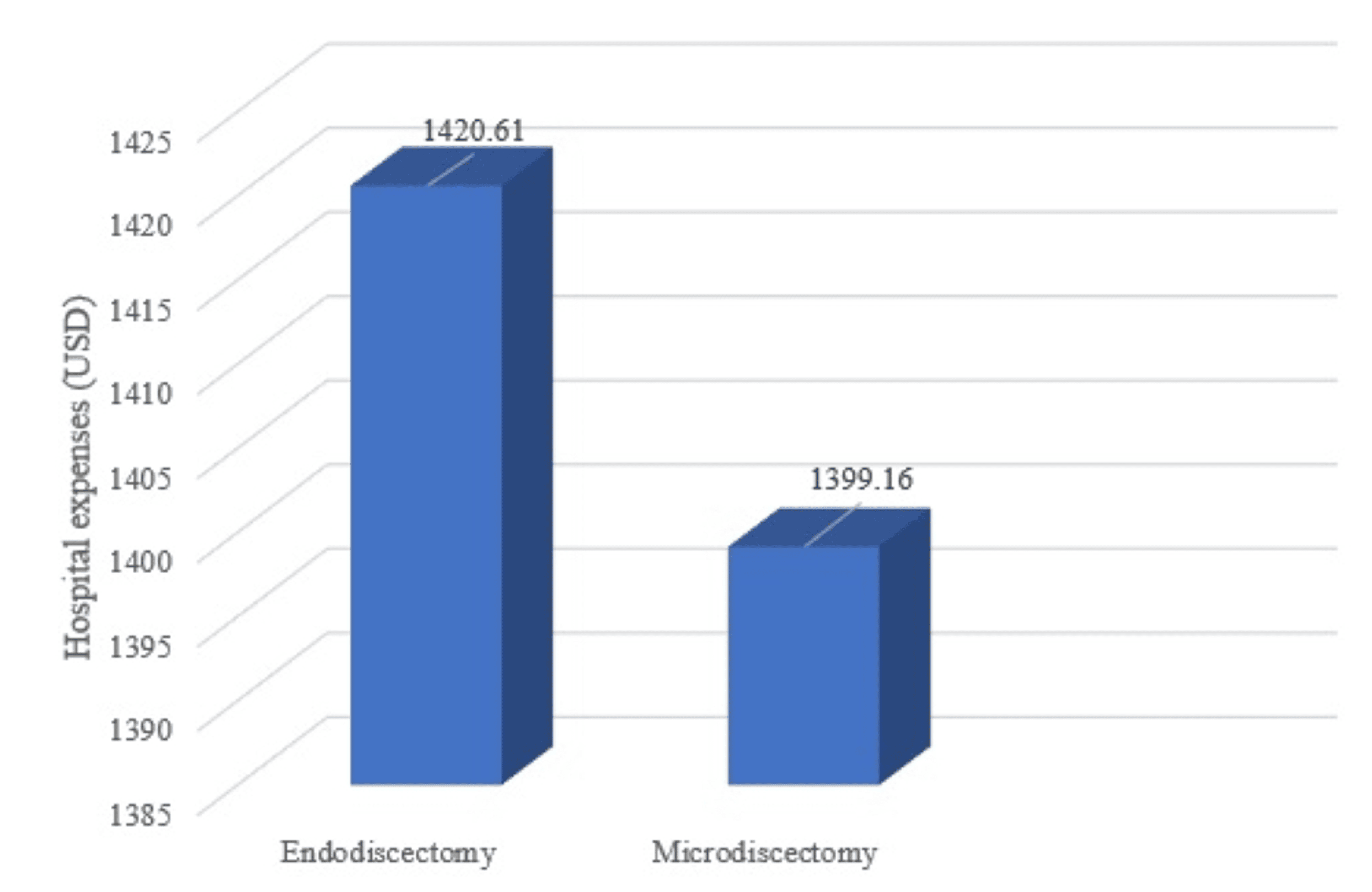 Feasibility of Endoscopic Lumbar Discectomy in a Remote Government