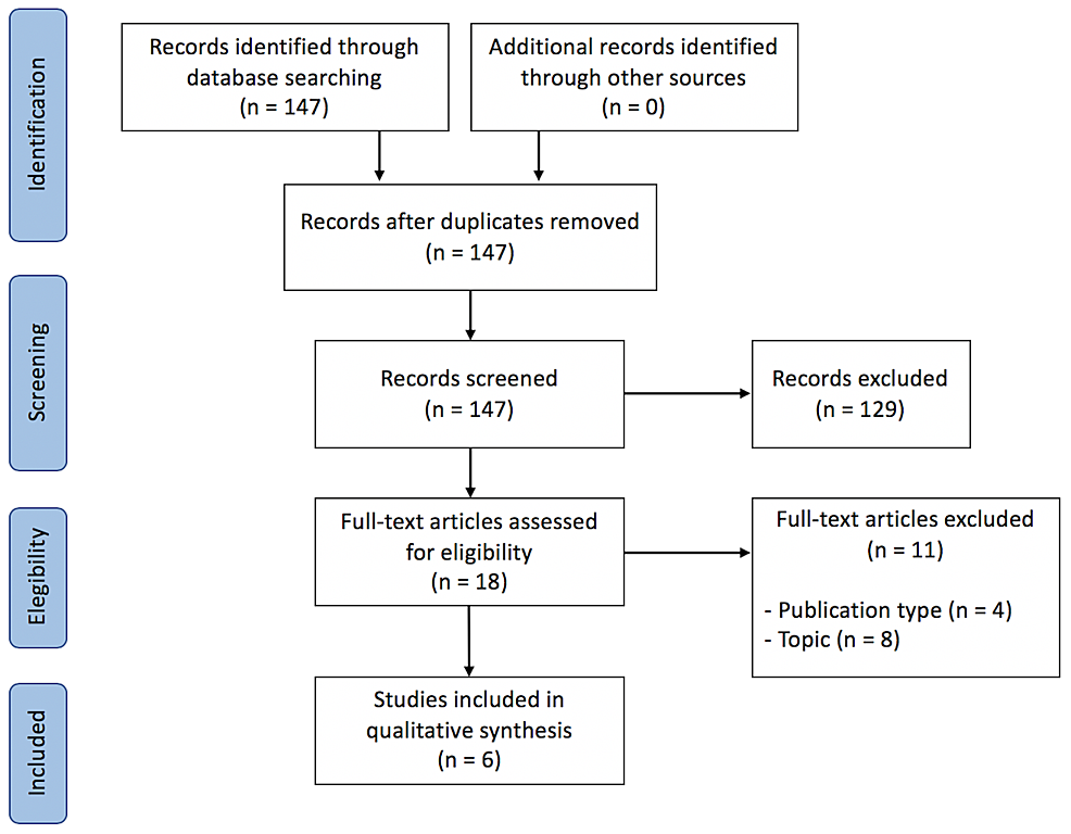 Topical Approach to Delivering Targeted Therapies in Lymphedema ...