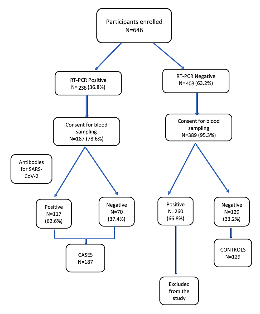 The Factors Associated With COVID 19 Infection Among Healthcare Workers the-factors-associated-with-covid-19-infection-among-healthcare-workers