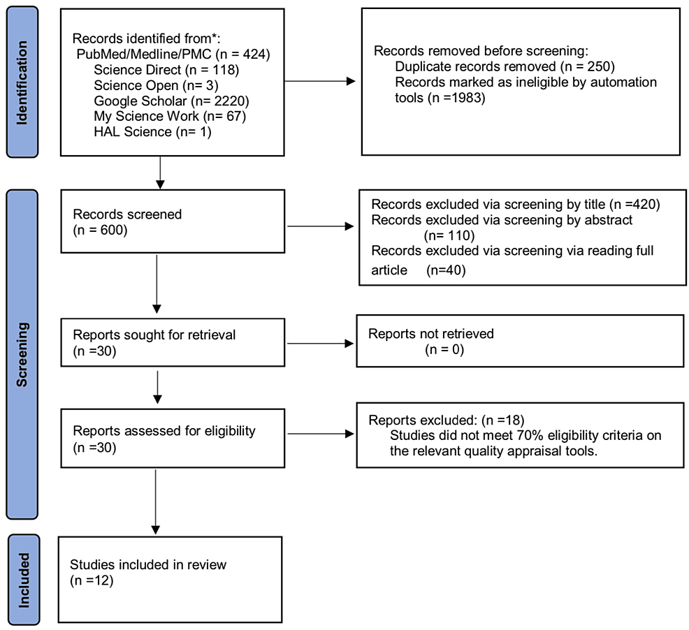 Cureus | Intussusception and Gut Dysmotility: A Systematic Review ...