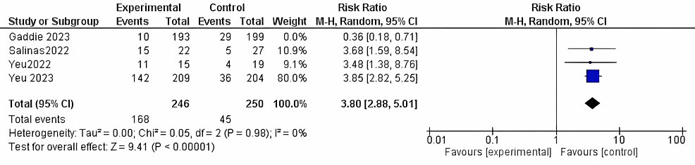 A Systematic Review And Meta-Analysis Of The Safety And Efficacy Of 0. ...