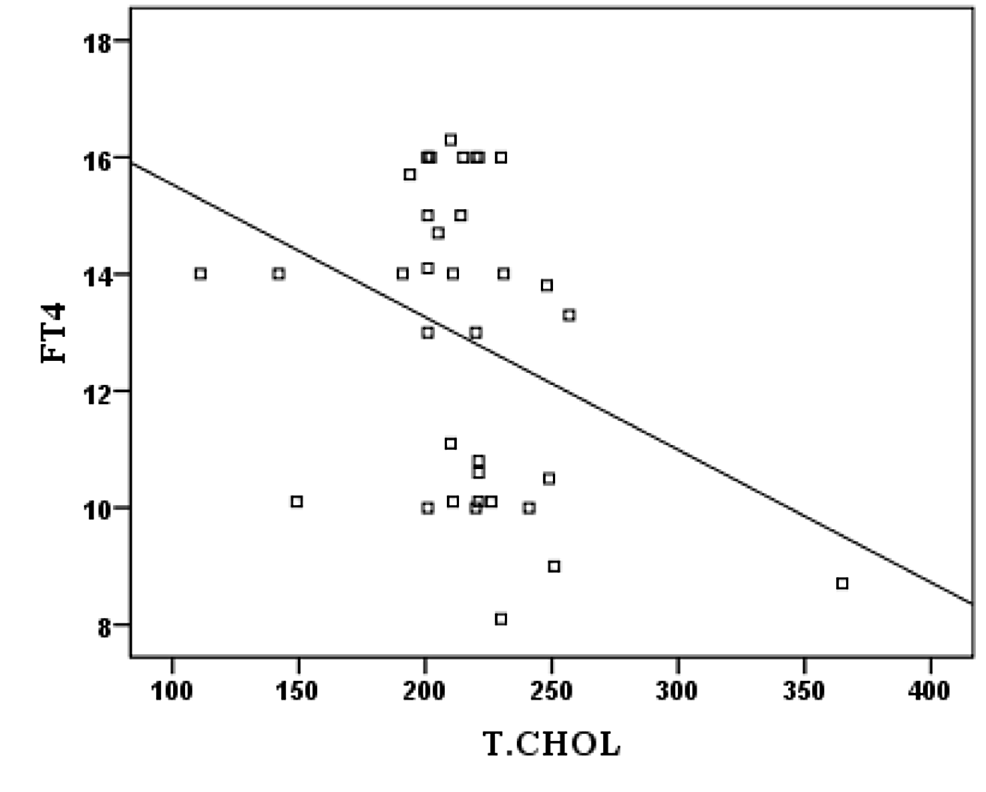 cureus-the-effects-of-dyslipidemia-in-subclinical-hypothyroidism