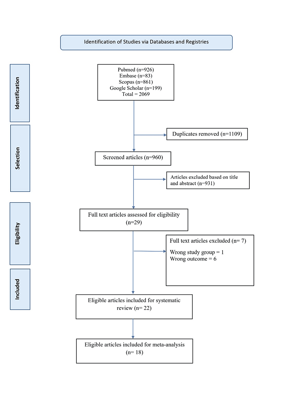 Perceptions and Attitudes Toward Community Medicine Among Medical Students: A Systematic Review - Cureus