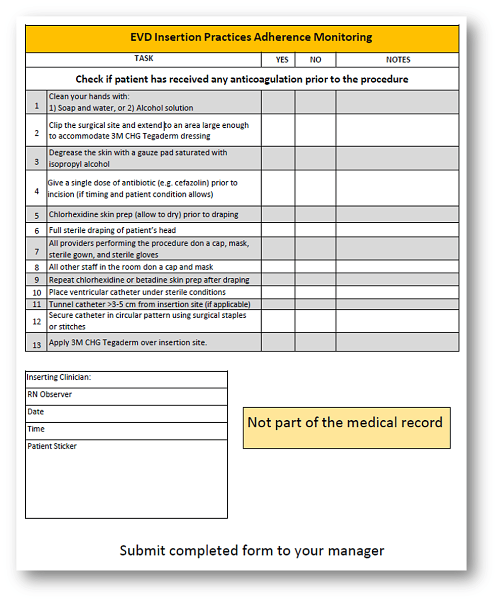 Extraventricular Drain Care Bundle Decreases Cerebrospinal Fluid