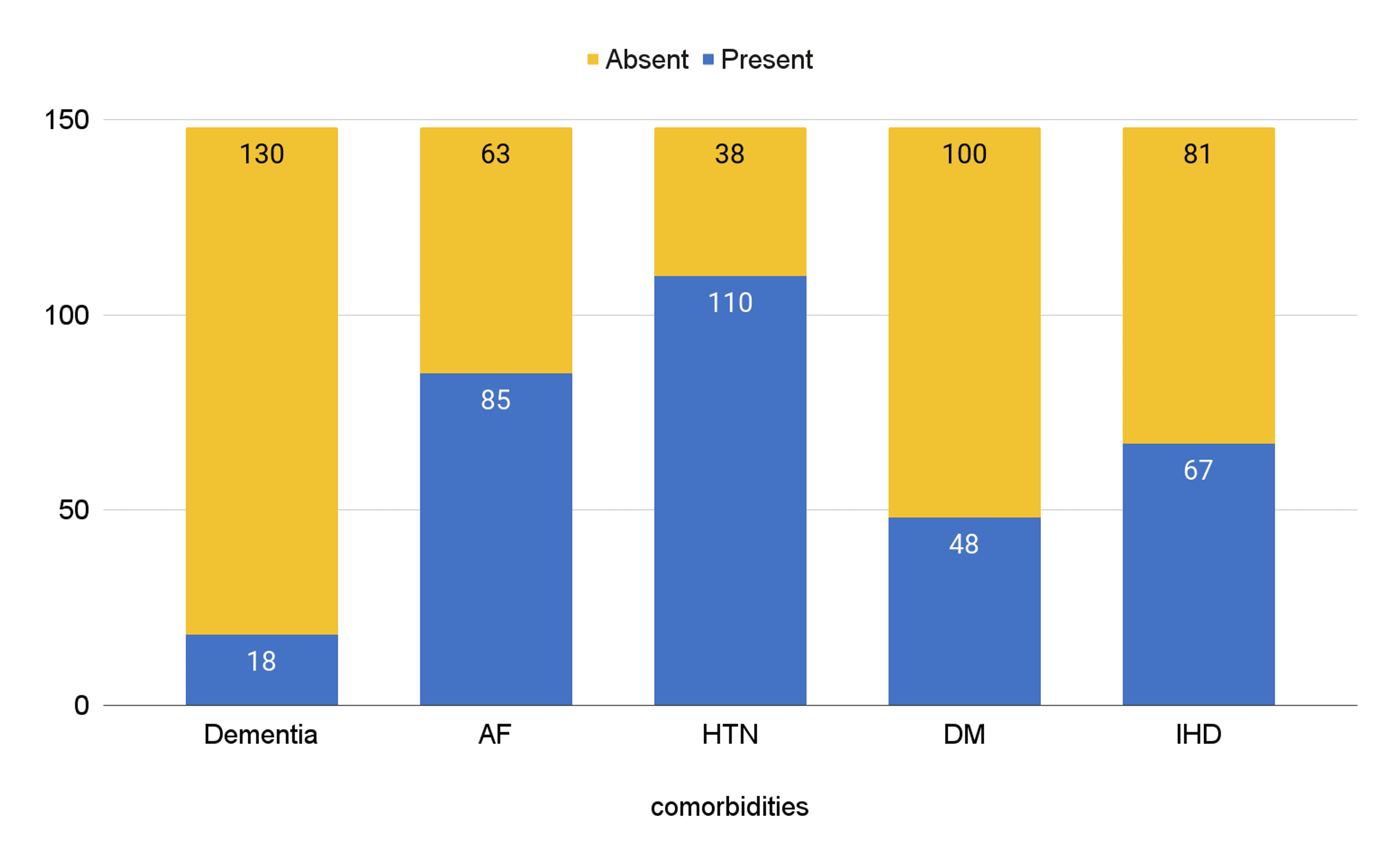 Acute Decompensated Heart Failure In The Elderly: An Observational 