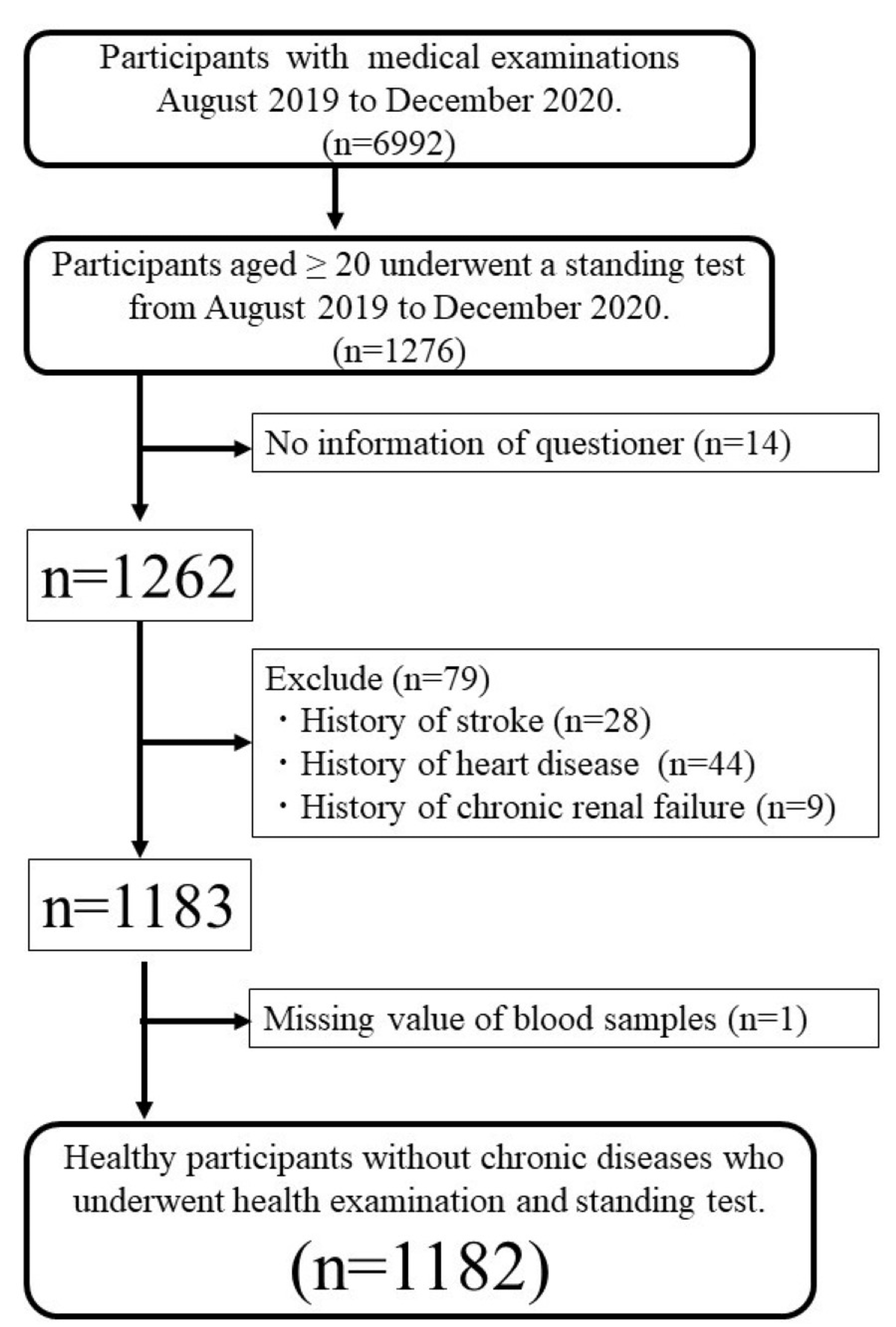 Cureus A Simple Device for Measuring SittoStand Movements and