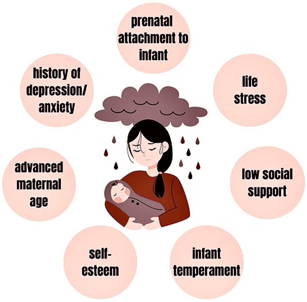 Postpartum depression - Wikipedia