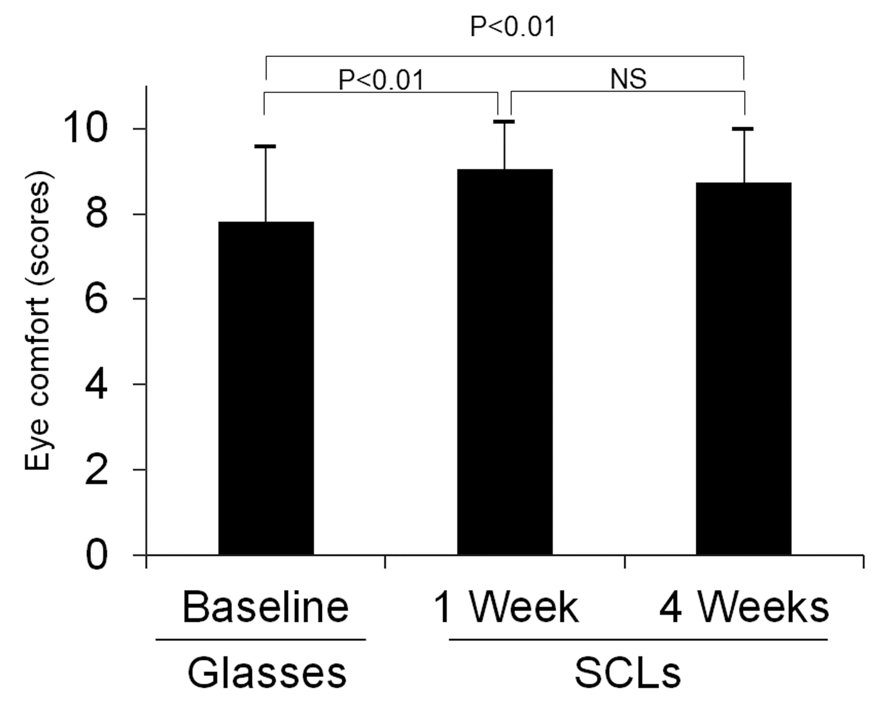 Patient Satisfaction and Tear Film BreakUp Time After FirstTime