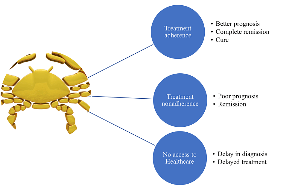 glutathione iv sacramento Glutathione IV Therapy - San Diego Naturopathic Doctors