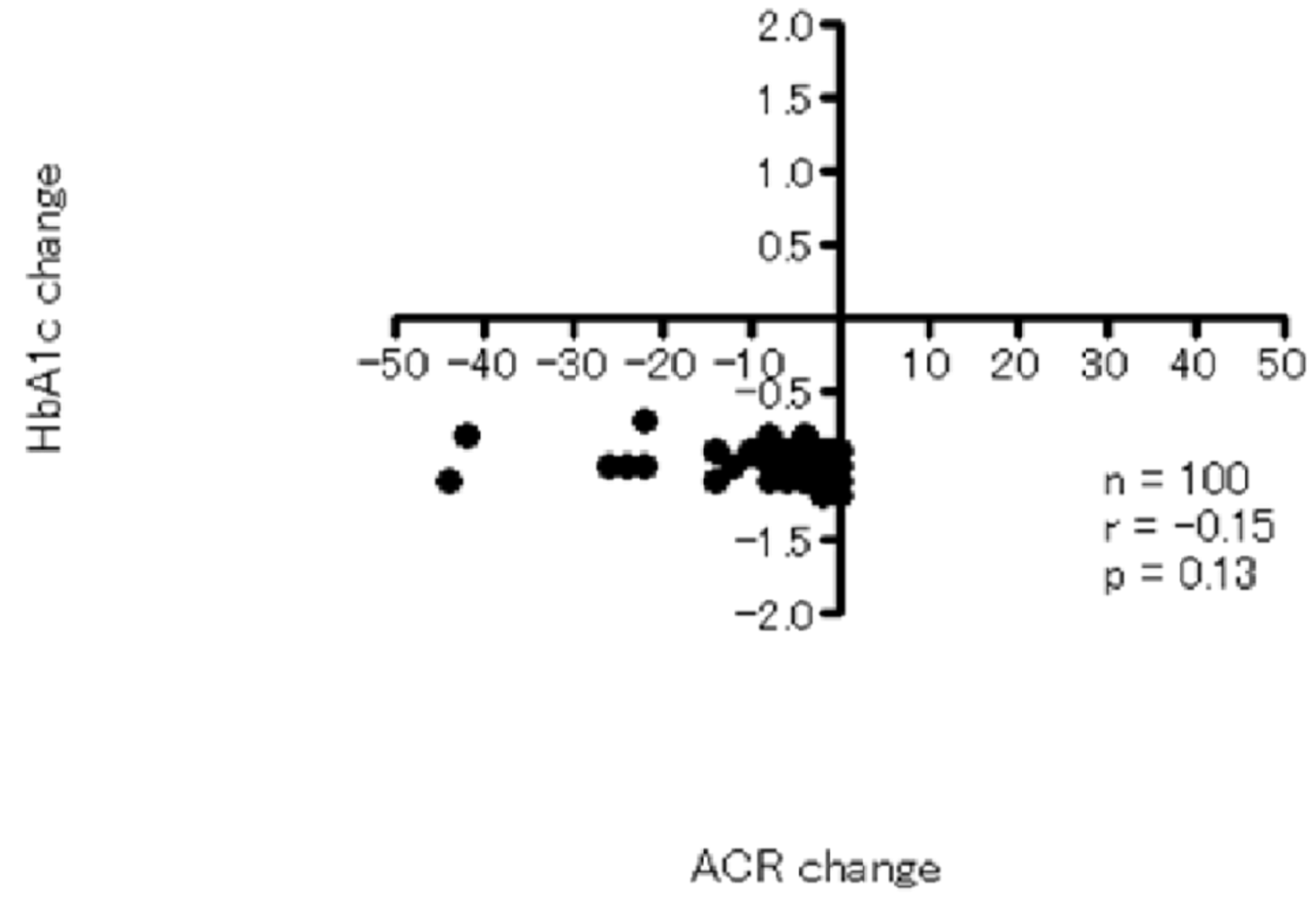 Cureus Evaluation Of The Safety And Efficacy Of Teneligliptin At