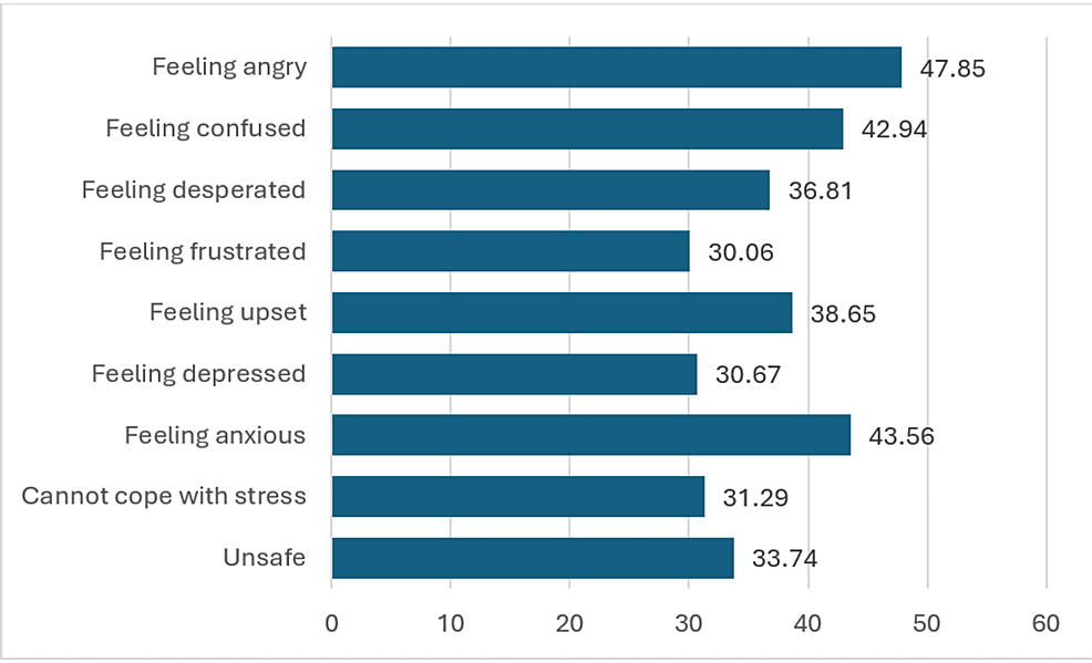 Cureus Psychological Impact and Quality of Life in Adults With