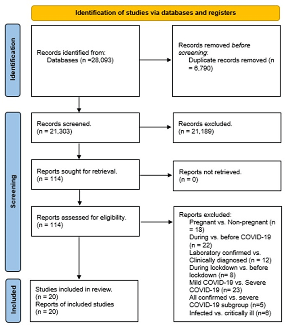 Characteristics and Maternal and Birth Outcomes of Hospitalized Pregnant  Women with Laboratory-Confirmed COVID-19 — COVID-NET, 13 States, March  1–August 22, 2020