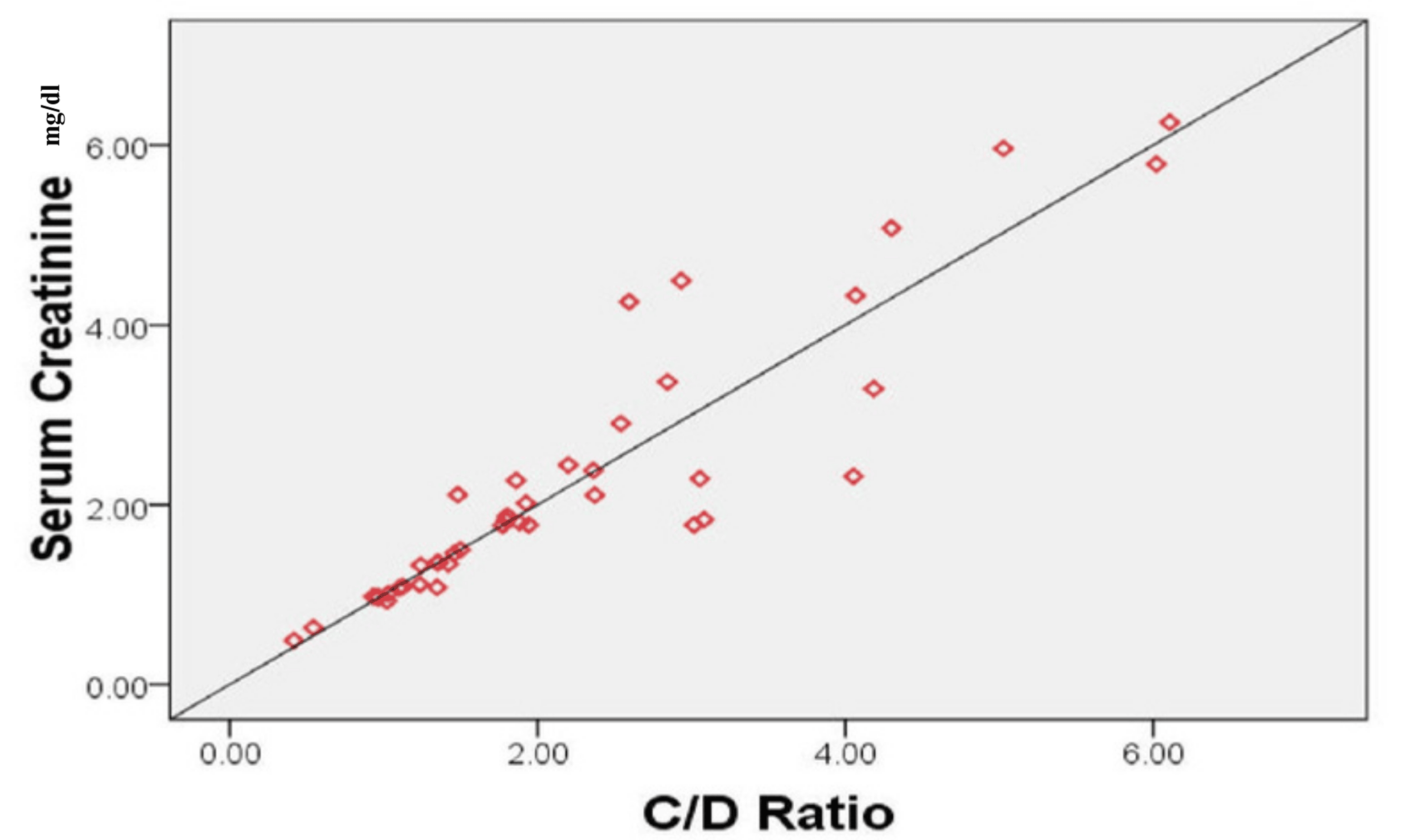 Tacrolimus Concentration/Dose Ratio A Tool for Guiding Tacrolimus