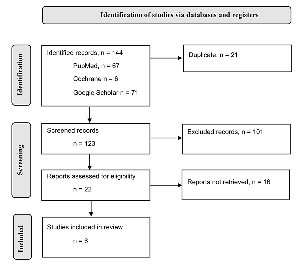 cureus-outcomes-of-functional-endoscopic-sinus-surgery-in-chronic