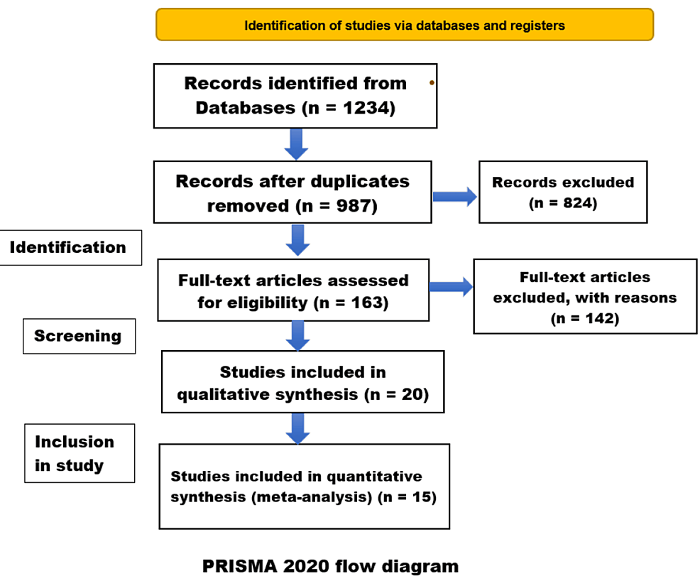 Cureus | Optimal Timing of Surgical Repair After Bile Duct Injury