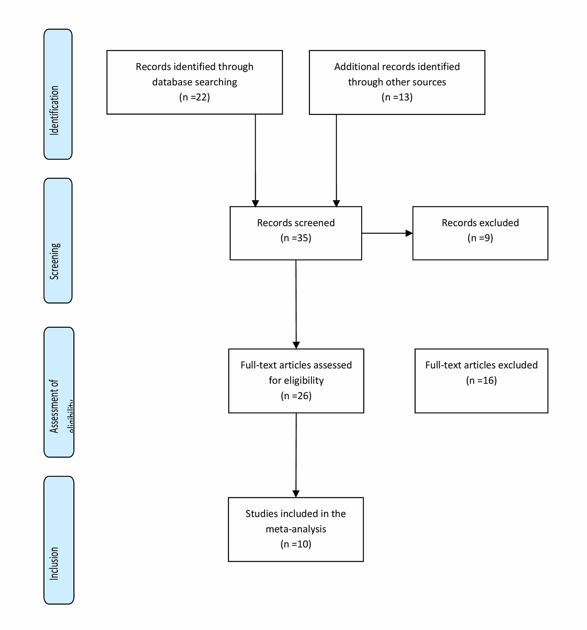 Cost Effectiveness Of The Use Of Gold Anchor Markers In Prostate Cancer