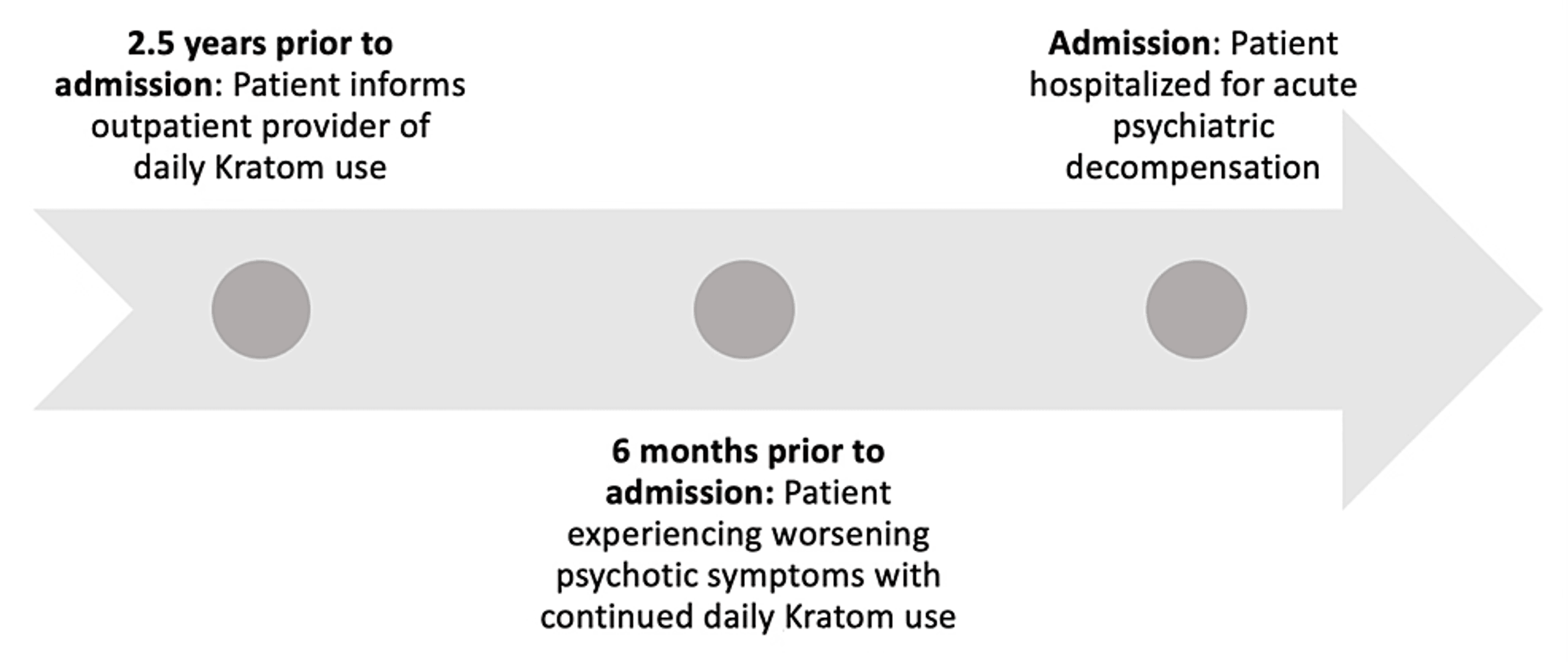 KratomInduced Psychiatric and Paranoid Delusions Cureus