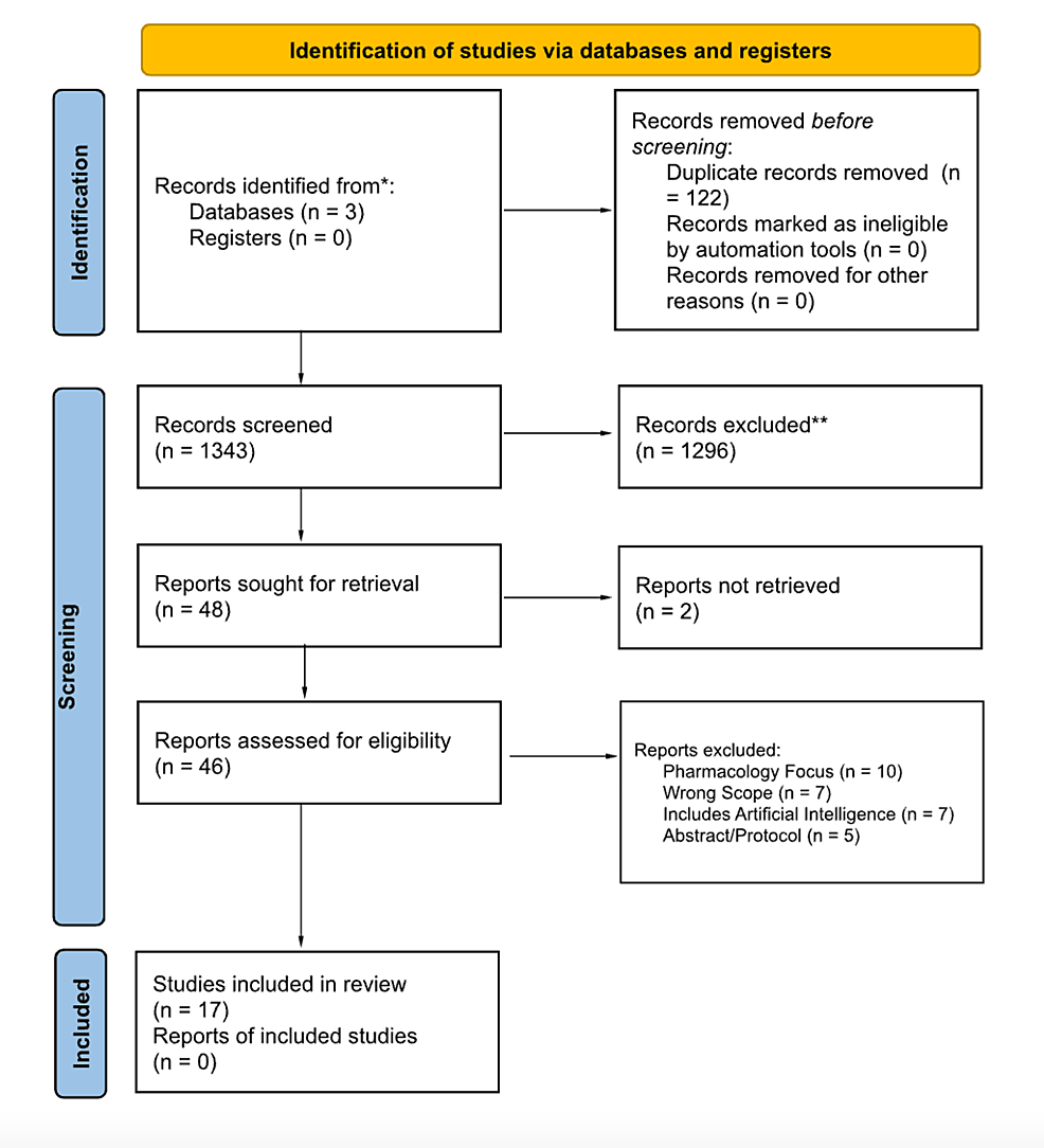 Cureus | Utilization of Imaging Modalities in the Diagnosis of Melanoma ...