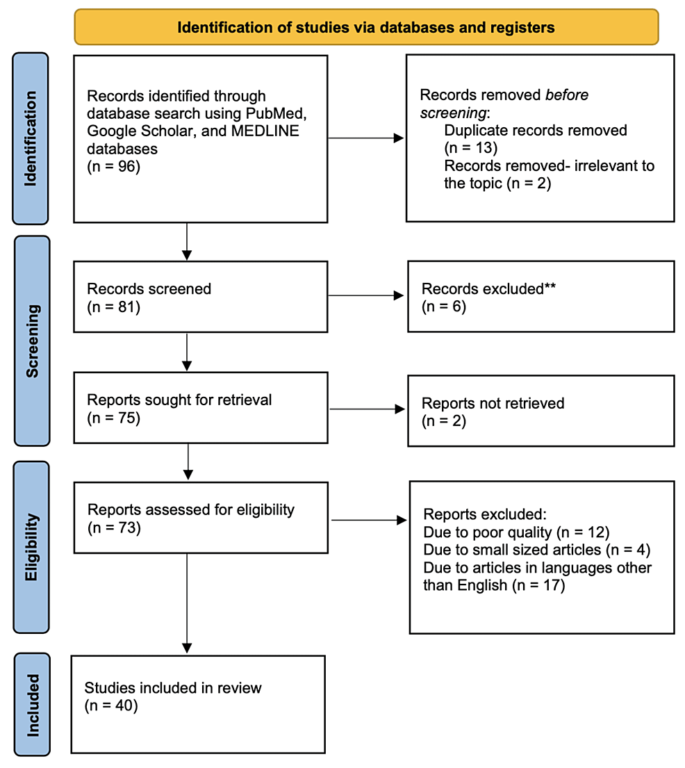 Aetiology Clinical Manifestations Diagnosis And Treatment Of