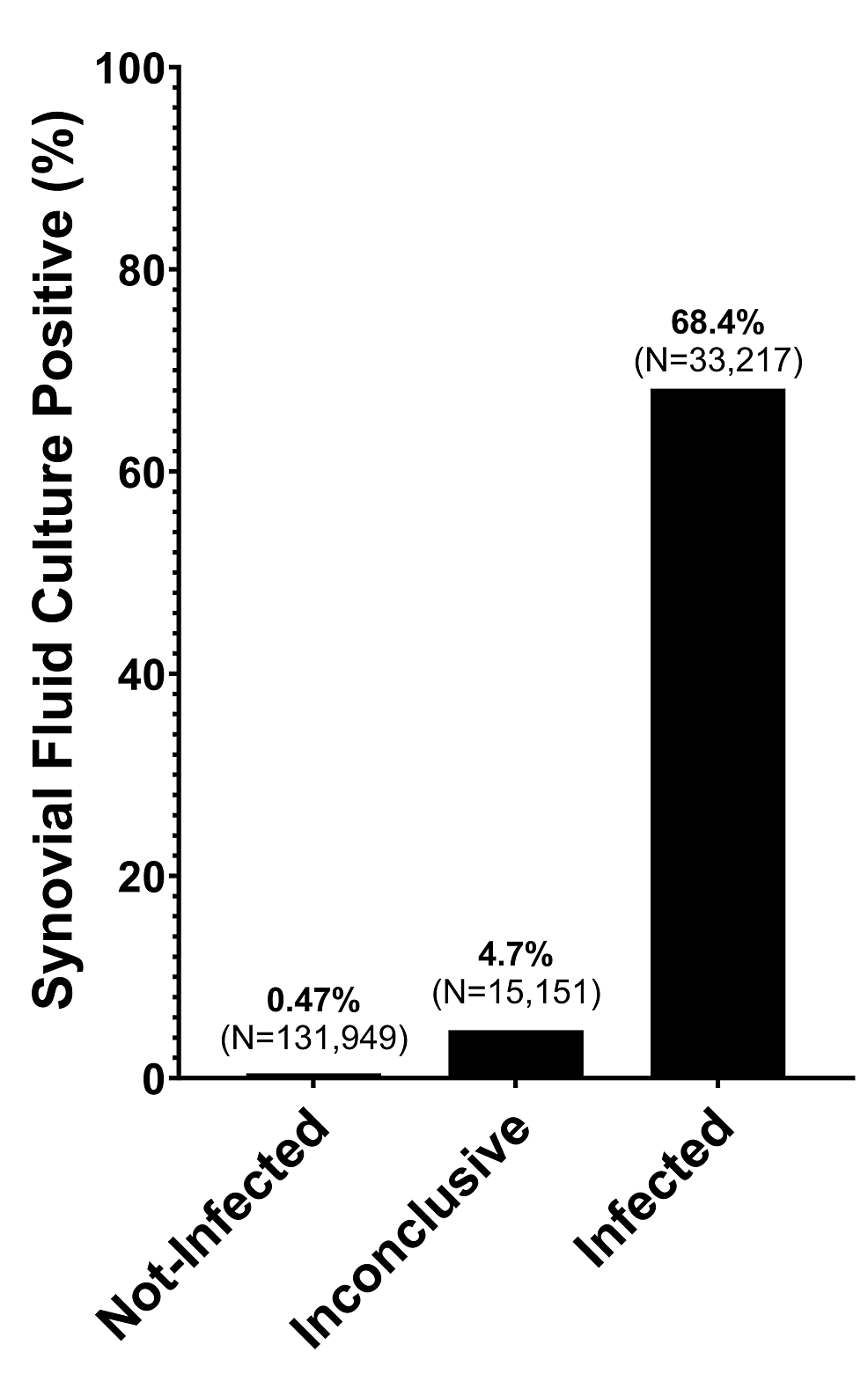 the-false-positive-rate-of-synovial-fluid-culture-at-a-single-clinical