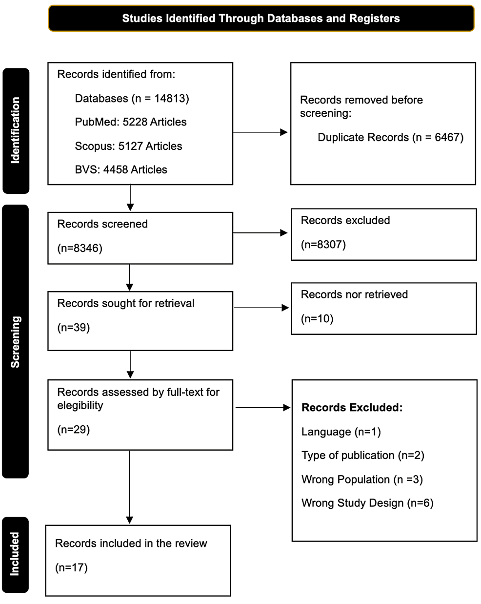 Cureus, The Effect of Aerobic Exercise in Neuroplasticity, Learning, and  Cognition: A Systematic Review