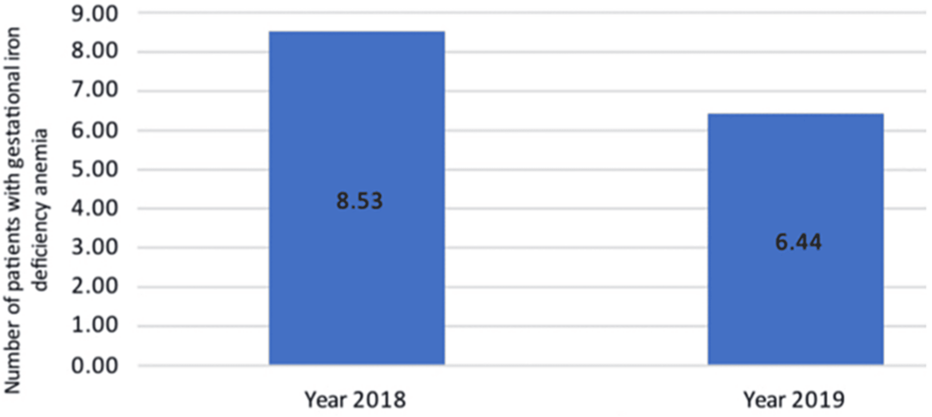 Cureus Efficacy of Intravenous Iron Infusion in Gestational Iron Deficiency Anemia in Dubai