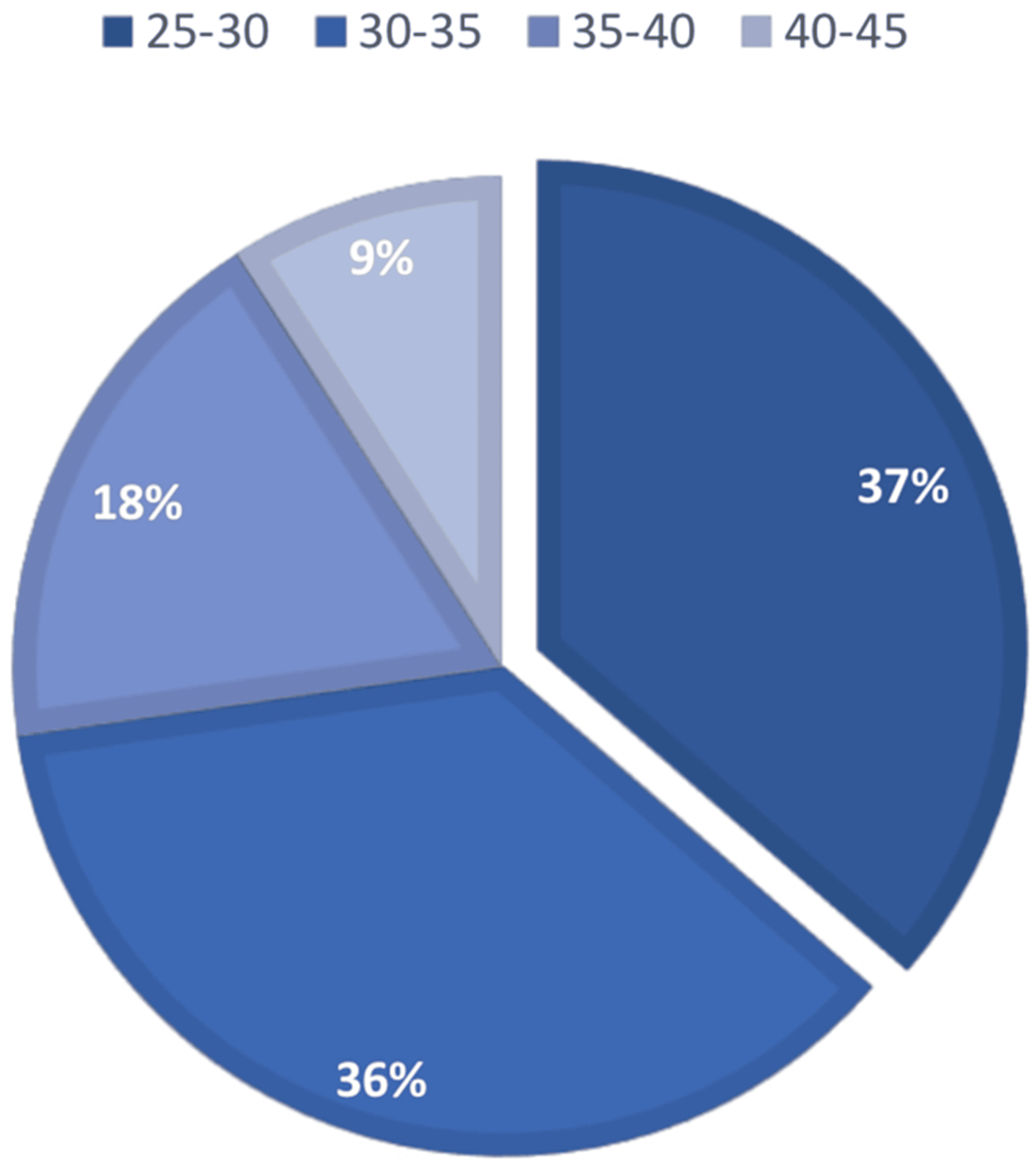 Cureus Efficacy of Intravenous Iron Infusion in Gestational Iron