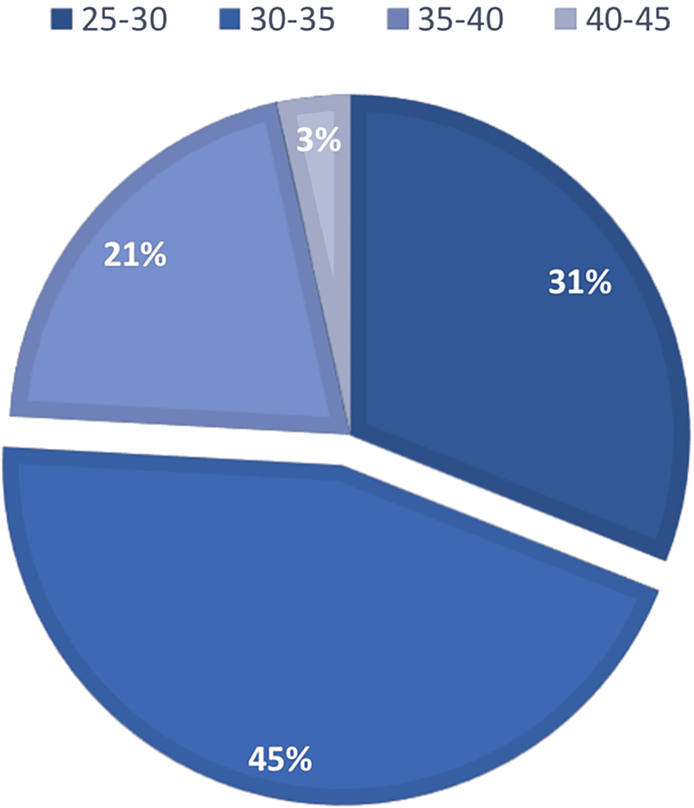 Cureus Efficacy of Intravenous Iron Infusion in Gestational Iron