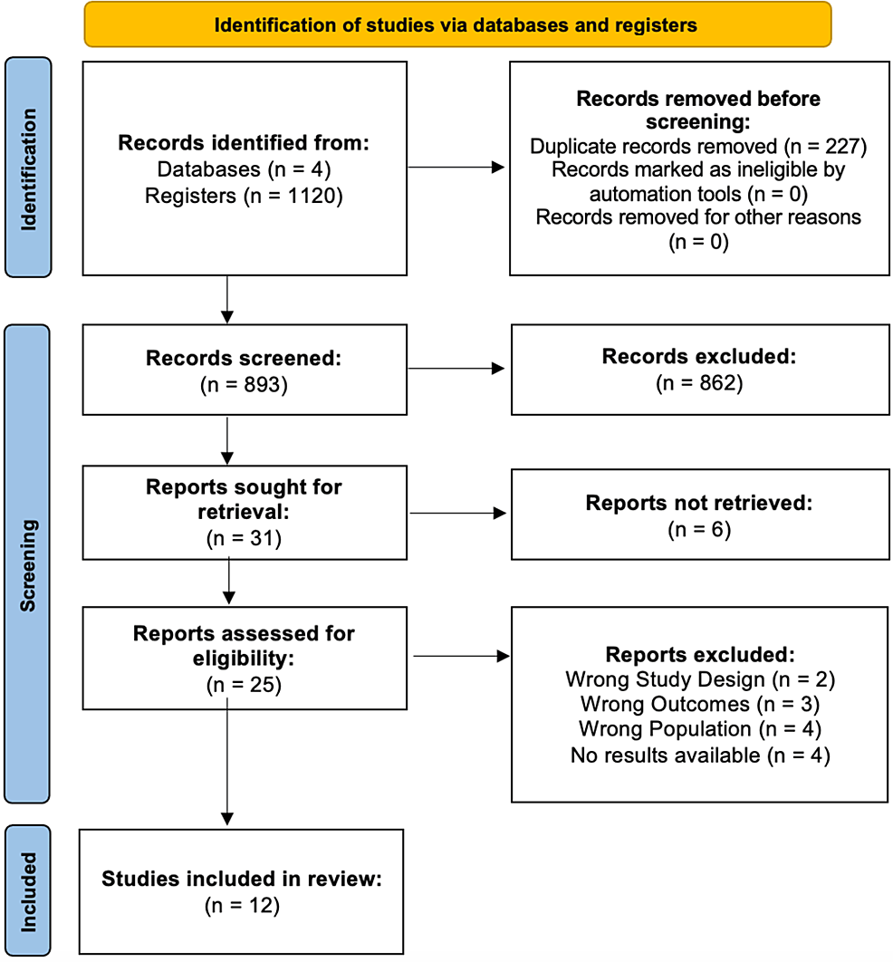 Cureus, Comparing Perioperative Outcomes of Total Intravenous Anesthesia  (TIVA) With Volatile Anesthesia in Patients With Obesity: A Systematic  Review