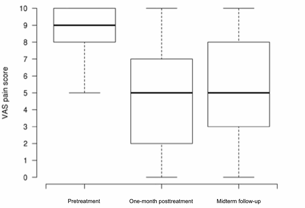 midterm-outcomes-of-ultrasound-guided-local-treatment-for-infrapatellar