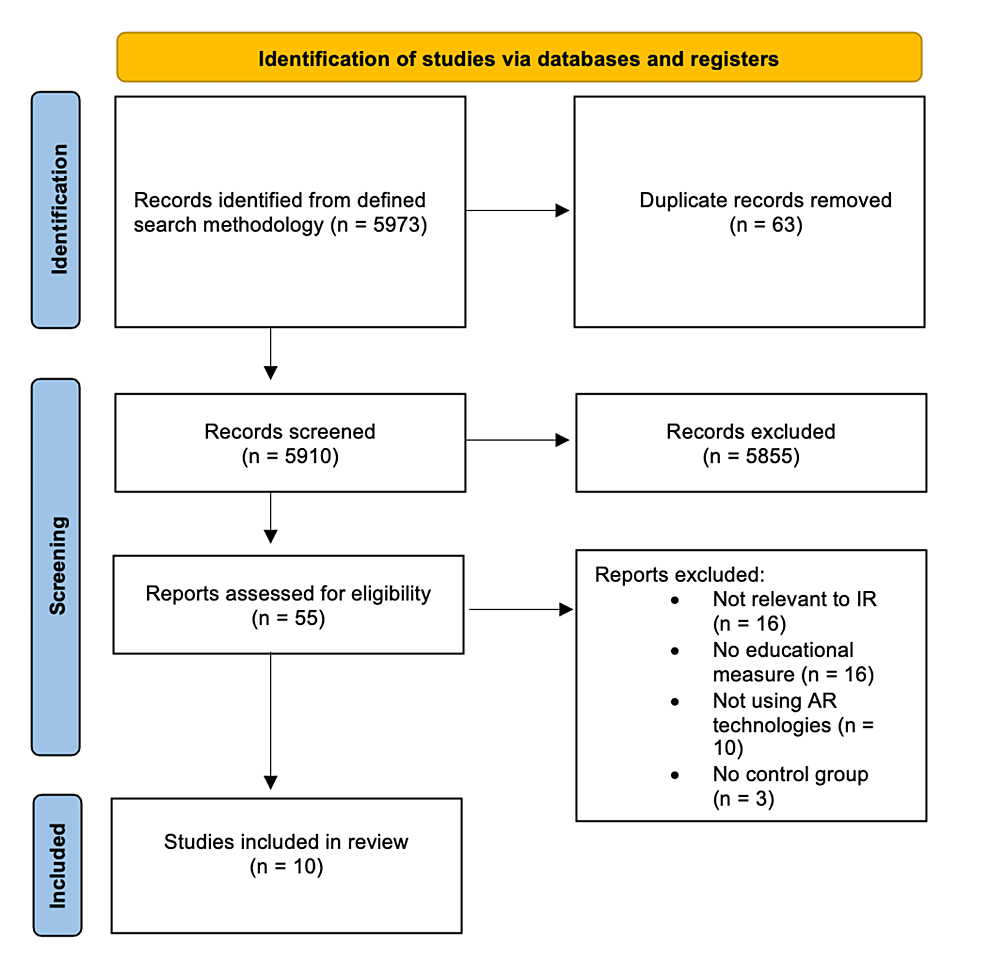 Augmented Reality in Interventional Radiology: Transforming Training Paradigms Augmented Reality in Interventional Radiology: Transforming Training Paradigms