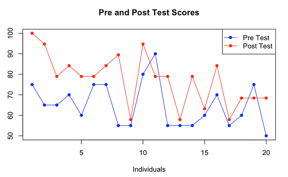 The Impact of an Intern's Clinical Guidebook on Easing the Transition ...
