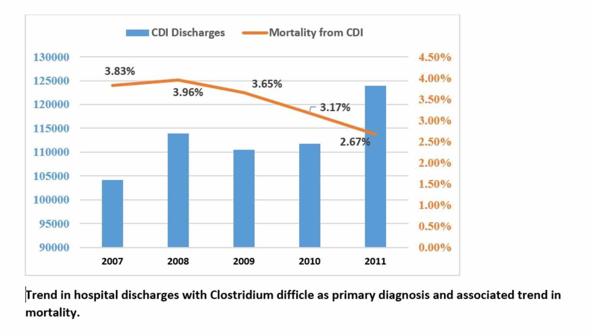 Cureus | Change in the Mortality Trend of Hospitalized Patients with ...