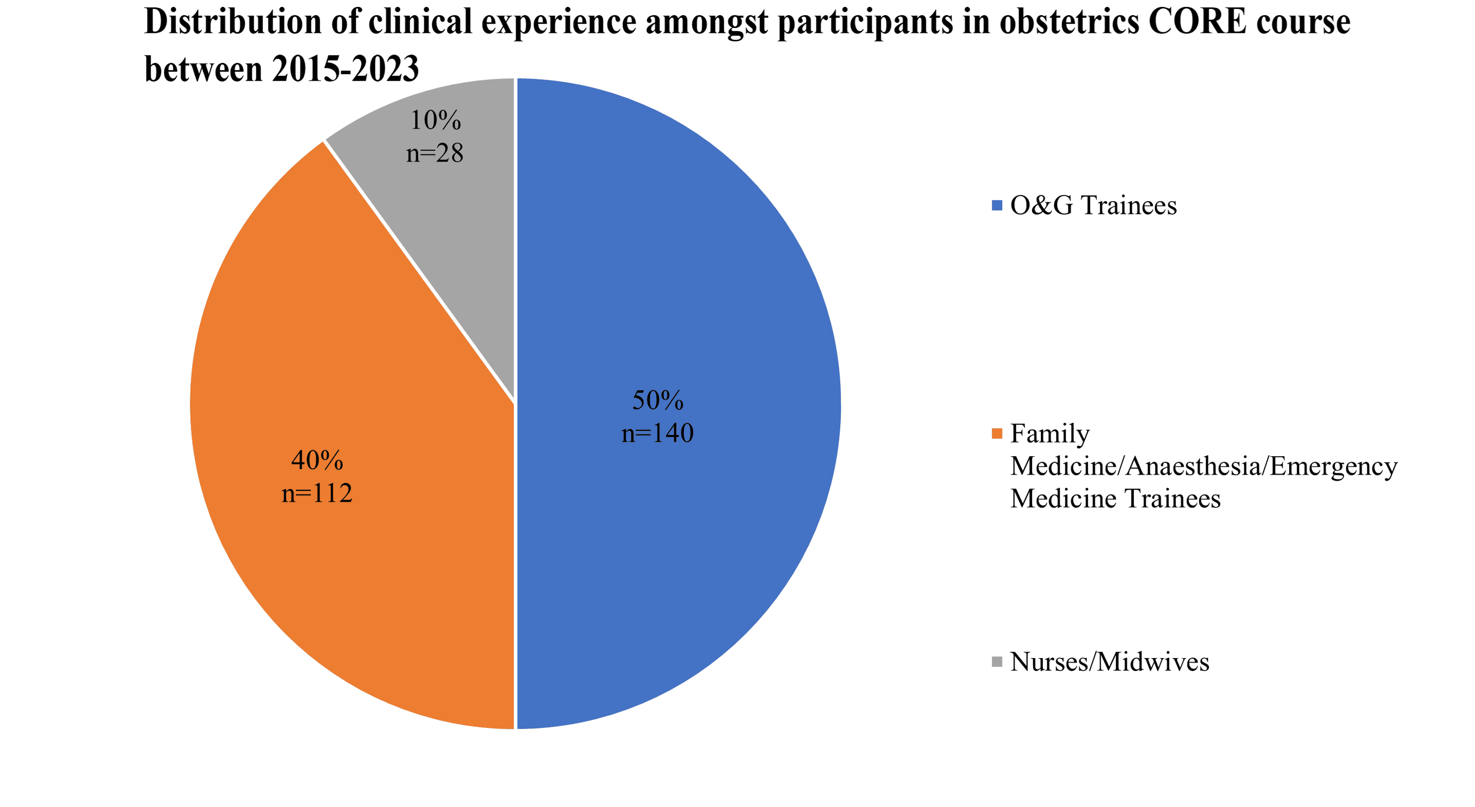 Cureus Multidisciplinary Obstetric Simulation Training Experience at