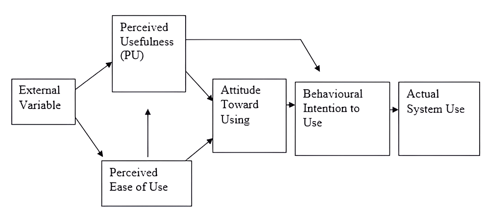 E-classroom as a Blended Learning Tool: A Structural Equation Modelling ...