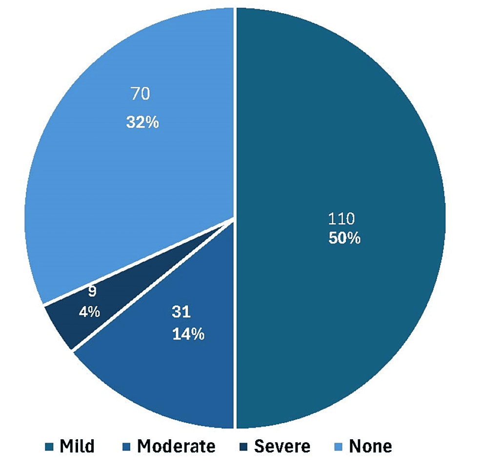 cureus-frequency-of-pulmonary-hypertension-and-its-associated-risk