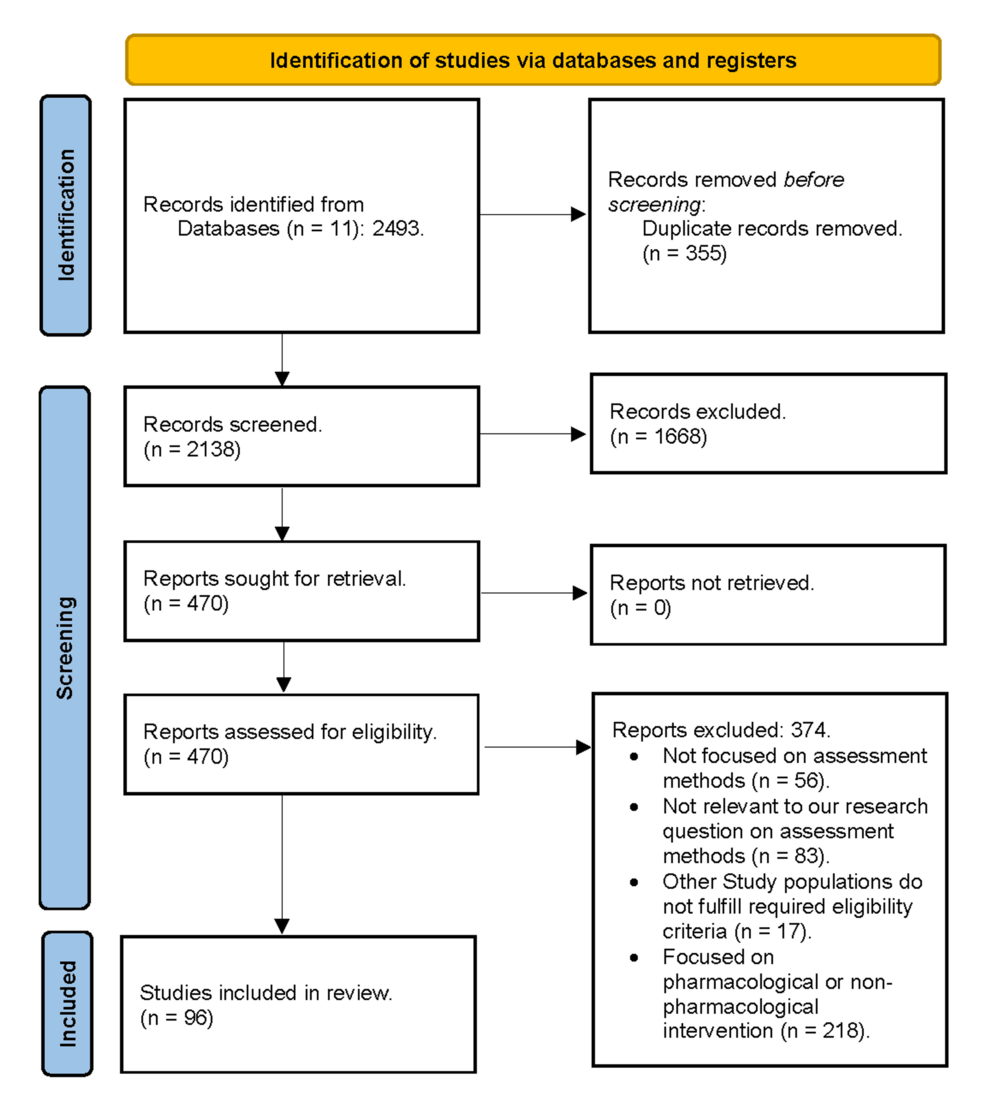 Navigating Pompe Disease Assessment: A Comprehensive Scoping Review | Cureus