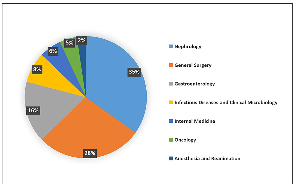 Comparative Analysis of Demographic and Clinical Findings in ...