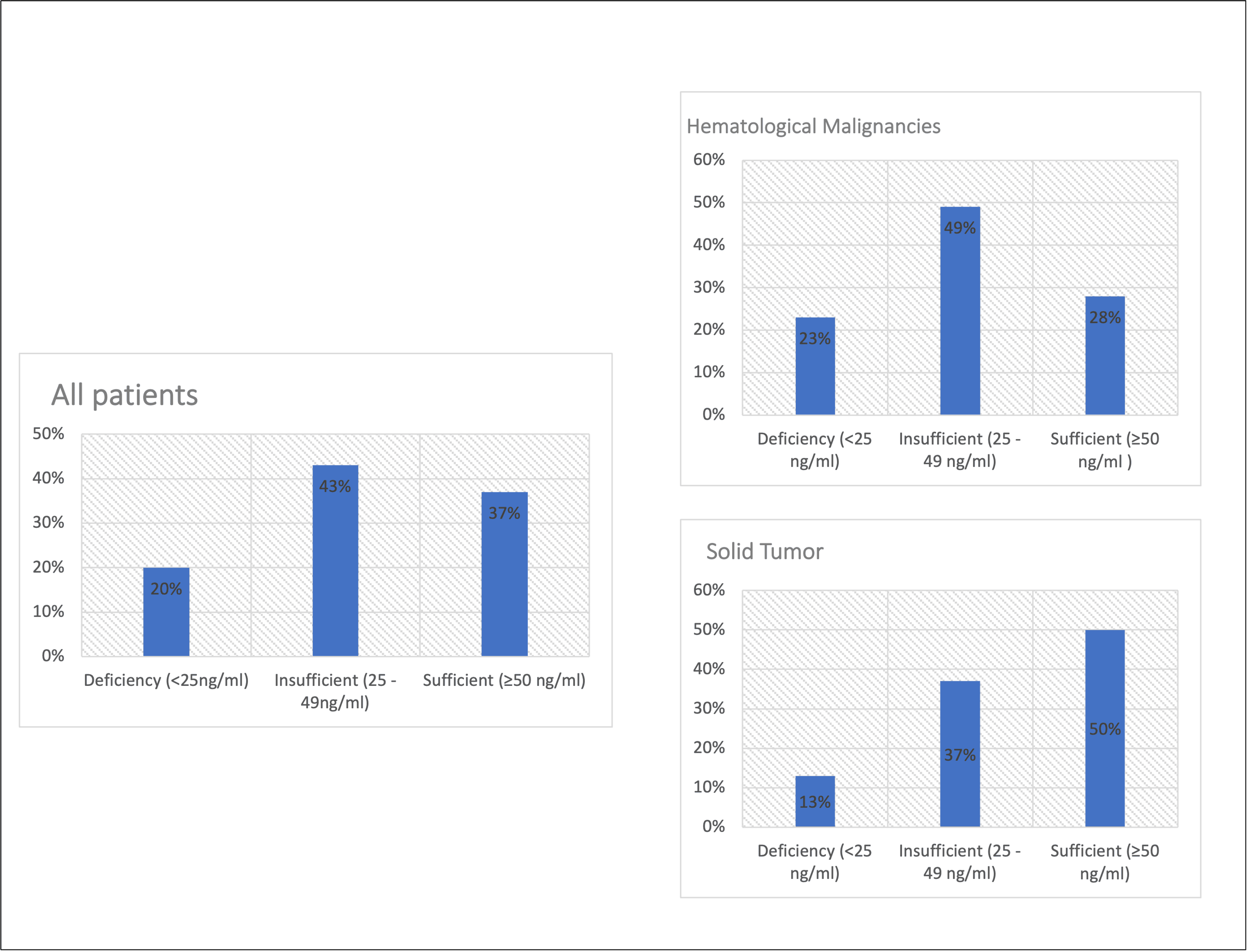 Vitamin D Deficiency in Pediatric Oncology Patients A SingleCenter