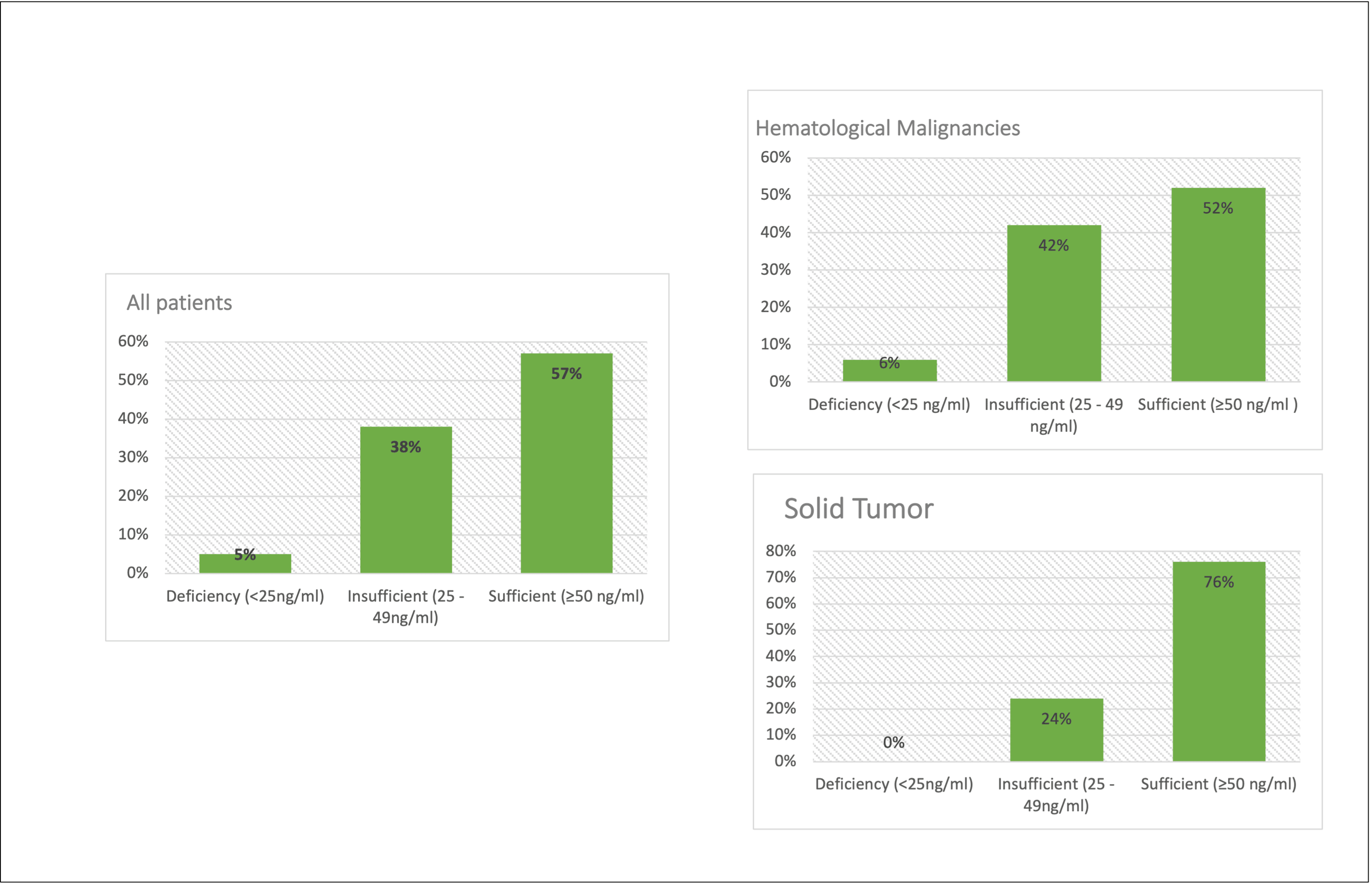 Vitamin D Deficiency in Pediatric Oncology Patients A SingleCenter
