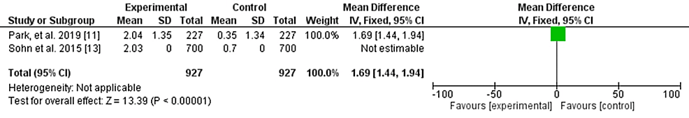 Thyroxine-giải phóng-hormone-levels-pre-and-post-thyroidectomy.