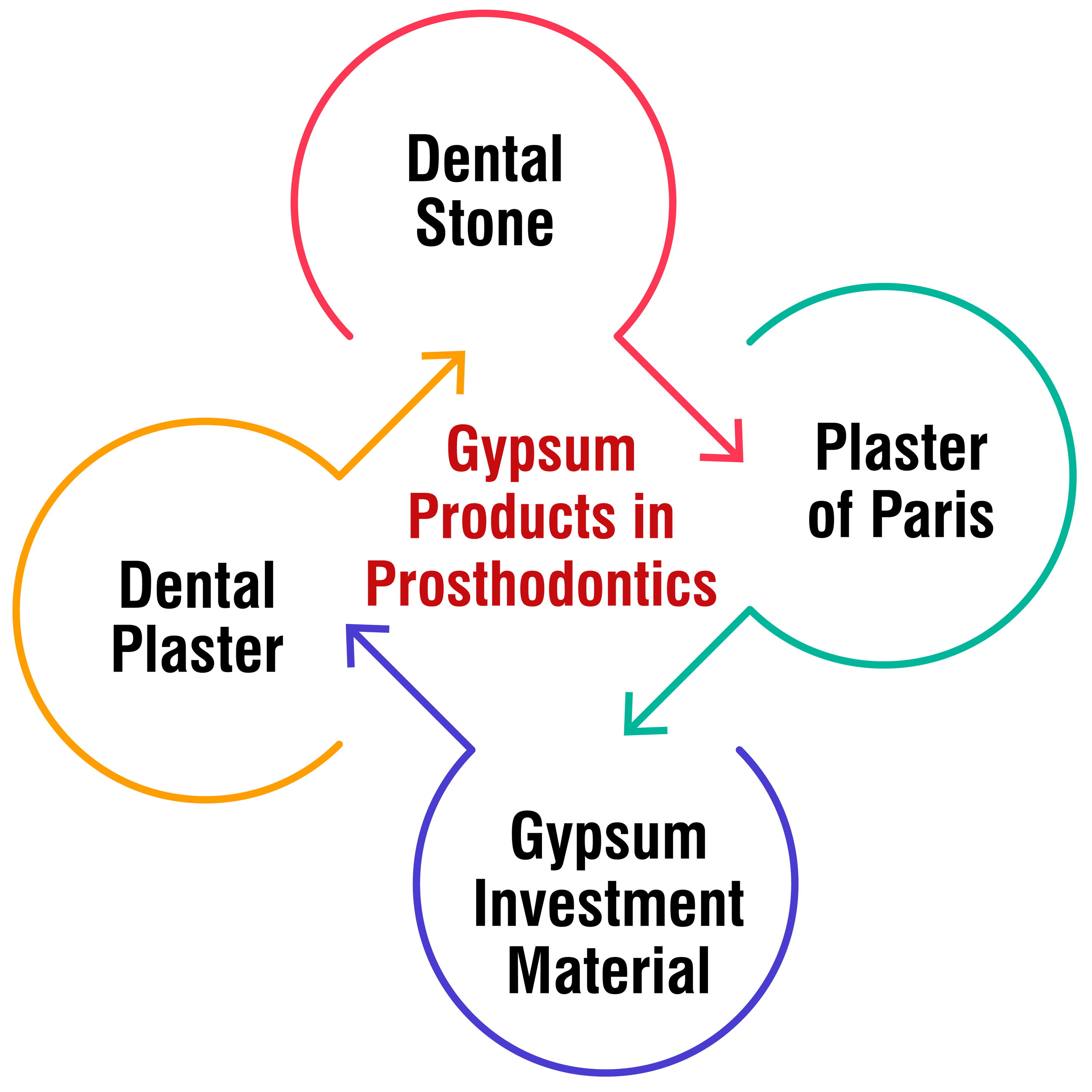 Cureus Sustainable Dentistry A Comprehensive Review of the Recycling
