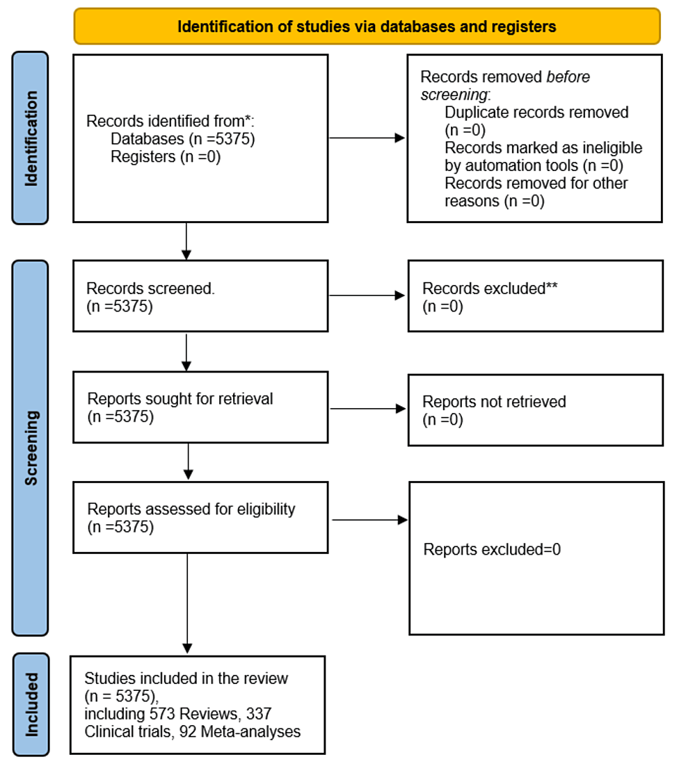 Cureus  Bibliometric Analysis of Research Papers on Academic